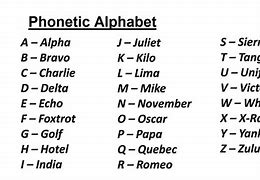 Alphabet Phonetic Adalah